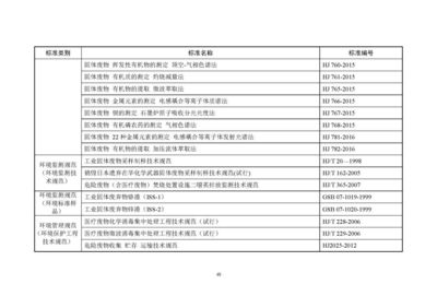 東和環保發布《2018年全國大、中城市固體廢物污染環境防治年報》 解讀固體廢物污染治理現狀與挑戰