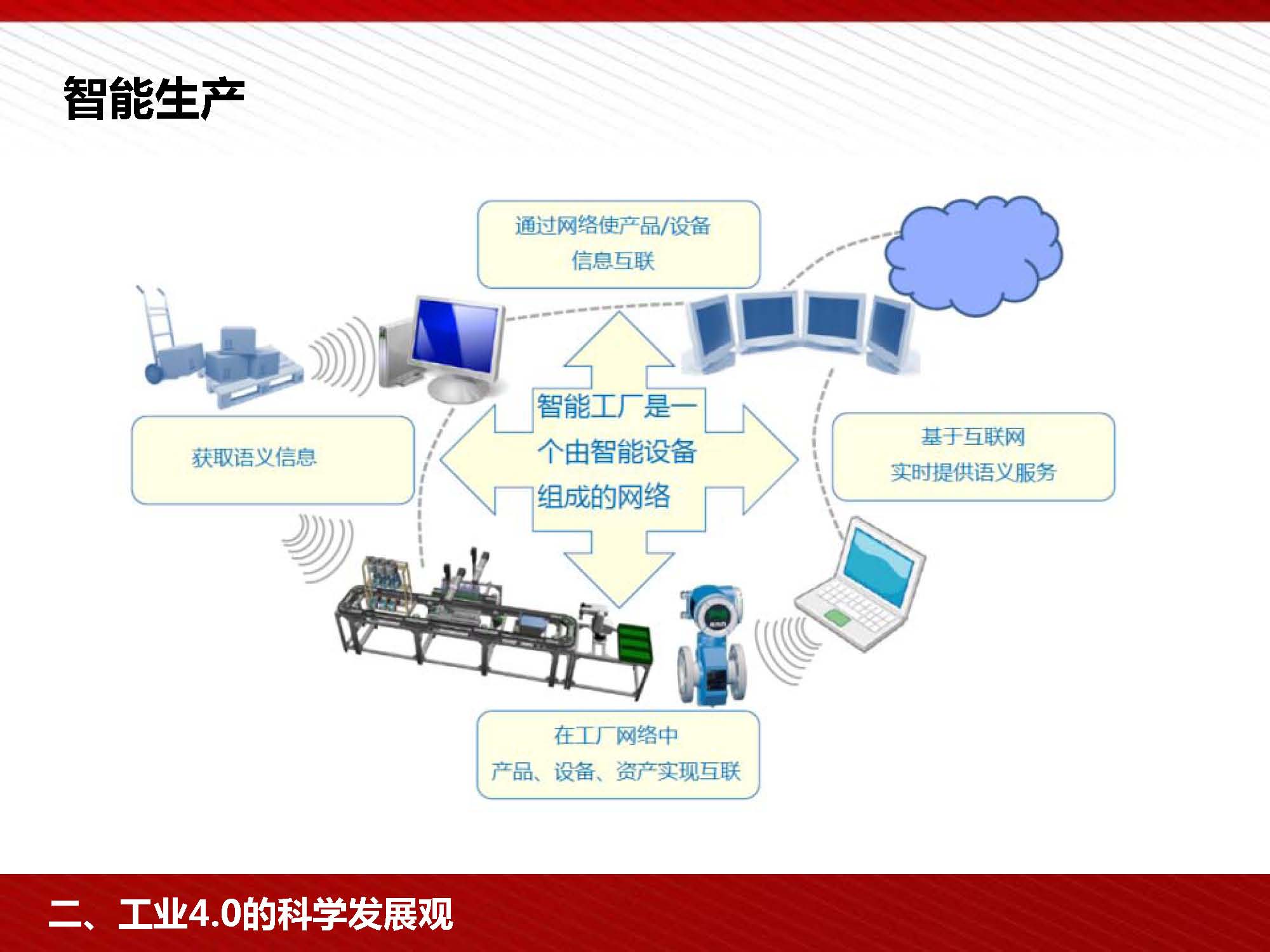 富士康工業(yè)4.0與中國(guó)制造2025培訓(xùn)PPT(中層干部)