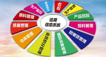 農產品溯源 計算機軟硬件技術打造舌尖上的安全